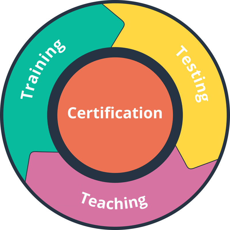 Teaching Credential Programs Comparing The Best And Worst