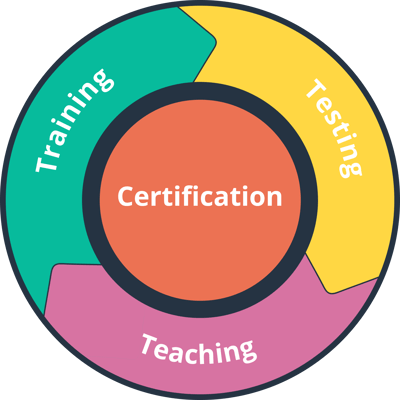 teaching credential programs