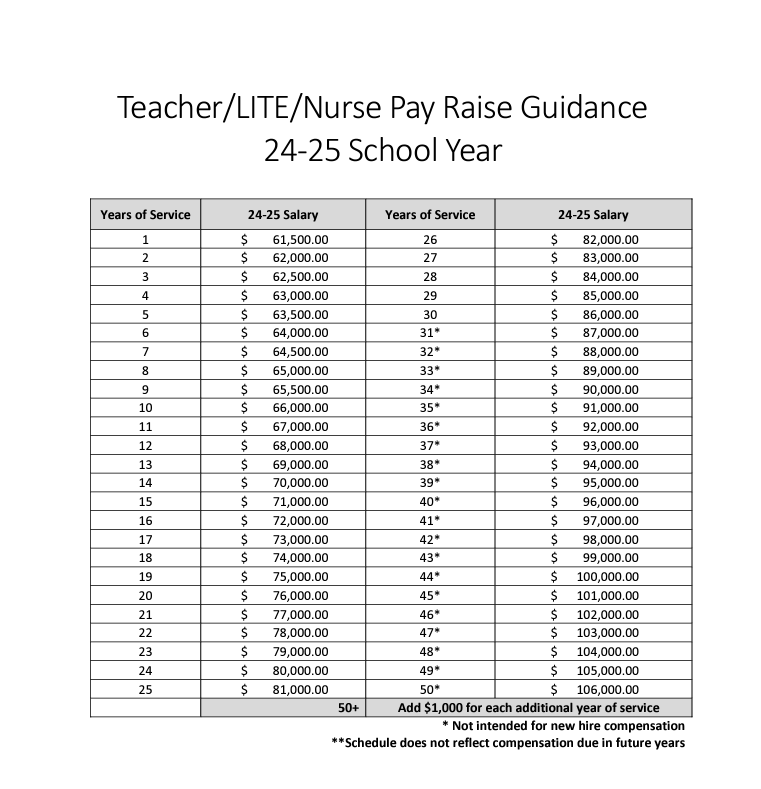 pay raise table