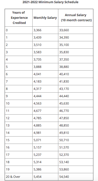 special education teacher elementary salary